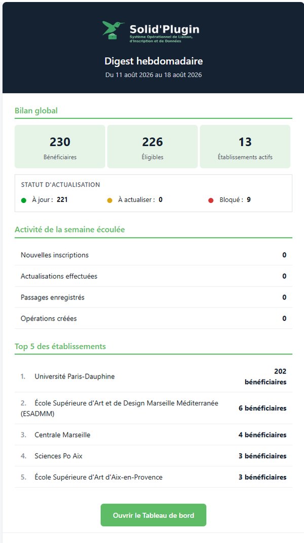 E-mail : Digest hebdomadaire